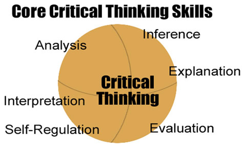 promoting critical thinking in clinical settings - CA-HWI